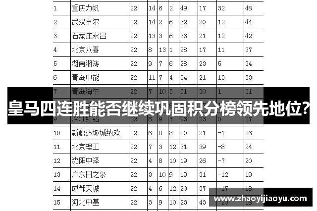 皇马四连胜能否继续巩固积分榜领先地位？