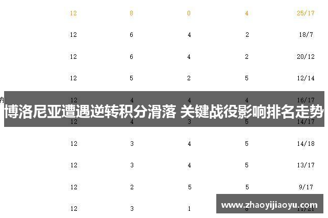 博洛尼亚遭遇逆转积分滑落 关键战役影响排名走势