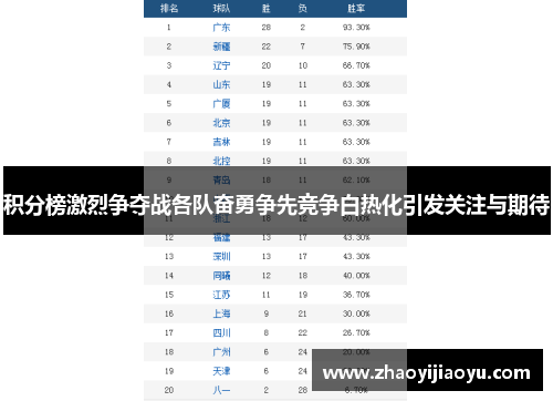 积分榜激烈争夺战各队奋勇争先竞争白热化引发关注与期待