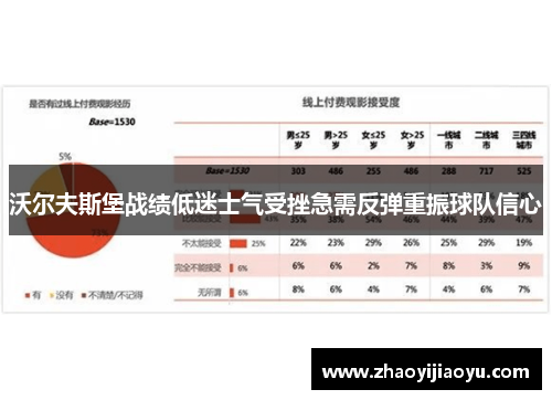 沃尔夫斯堡战绩低迷士气受挫急需反弹重振球队信心